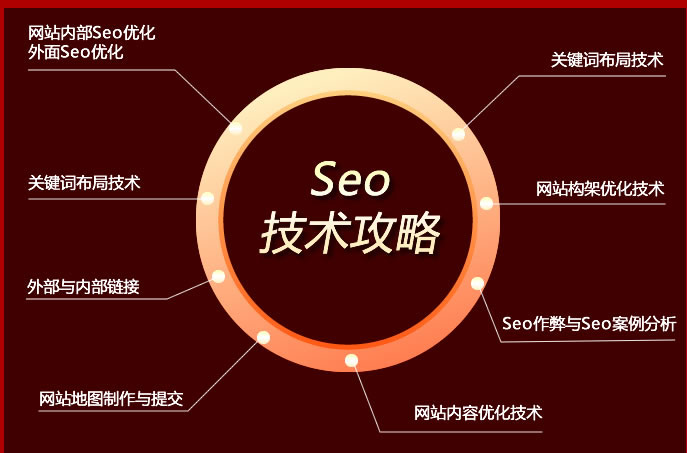 網站SEO優化外鏈有什么用？