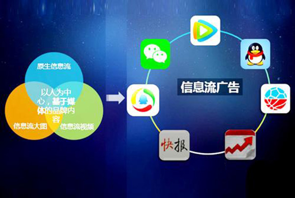 中威網絡教您如何搭建信息流廣告投放？