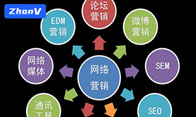 網(wǎng)站SEO排名