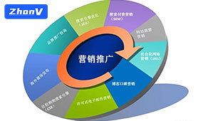 怎樣做網(wǎng)站的seo優(yōu)化，提高排名